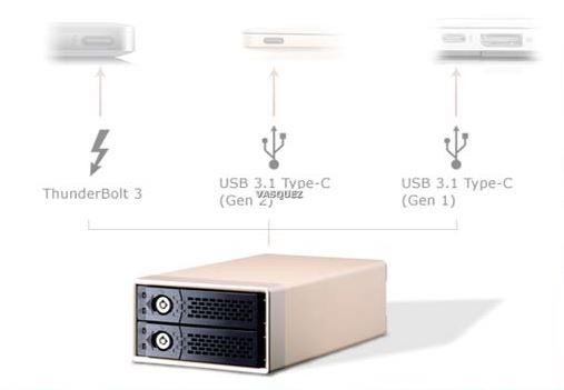 DataSilo USB3.1, 36TB - 450MB/s