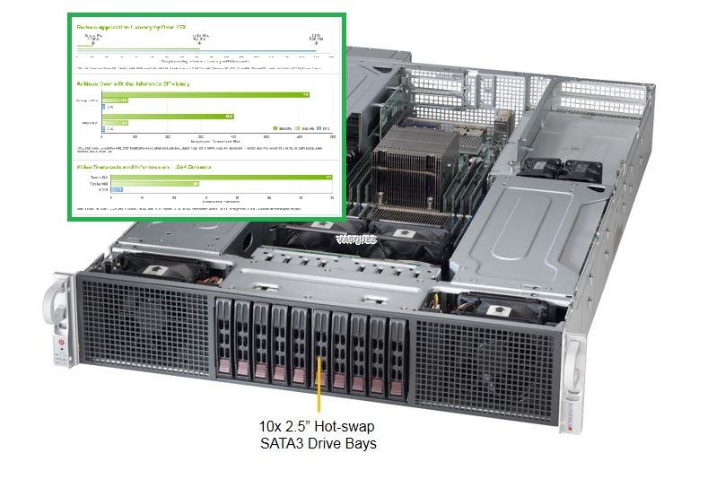 VIDEOSTATION® Nucleo GPU Server 33 TeraFlop (Modell 2018)